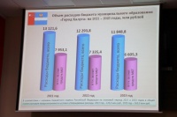 Городской бюджет обсудили на публичных слушаниях Городской бюджет обсудили на публичных слушаниях